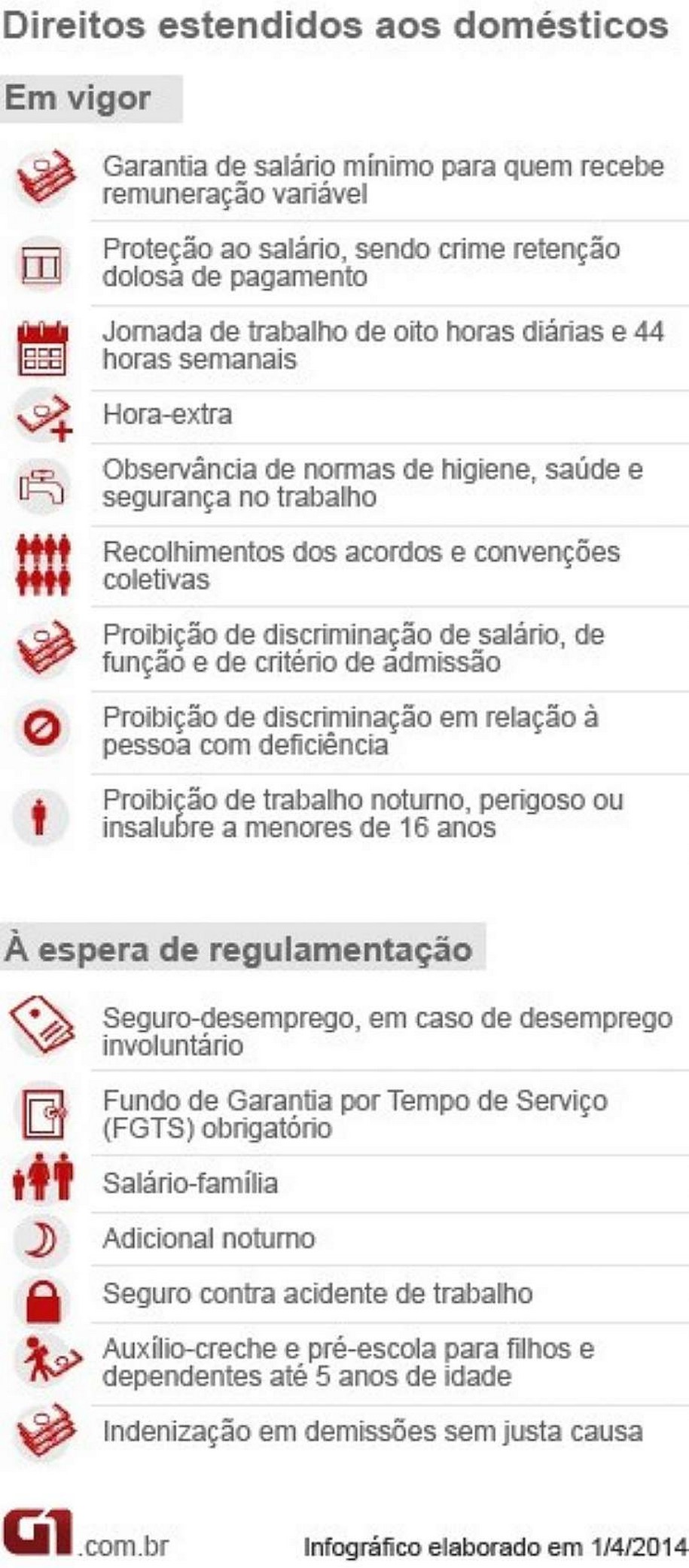 Um ano após emenda, domésticas seguem sem todos os direitos