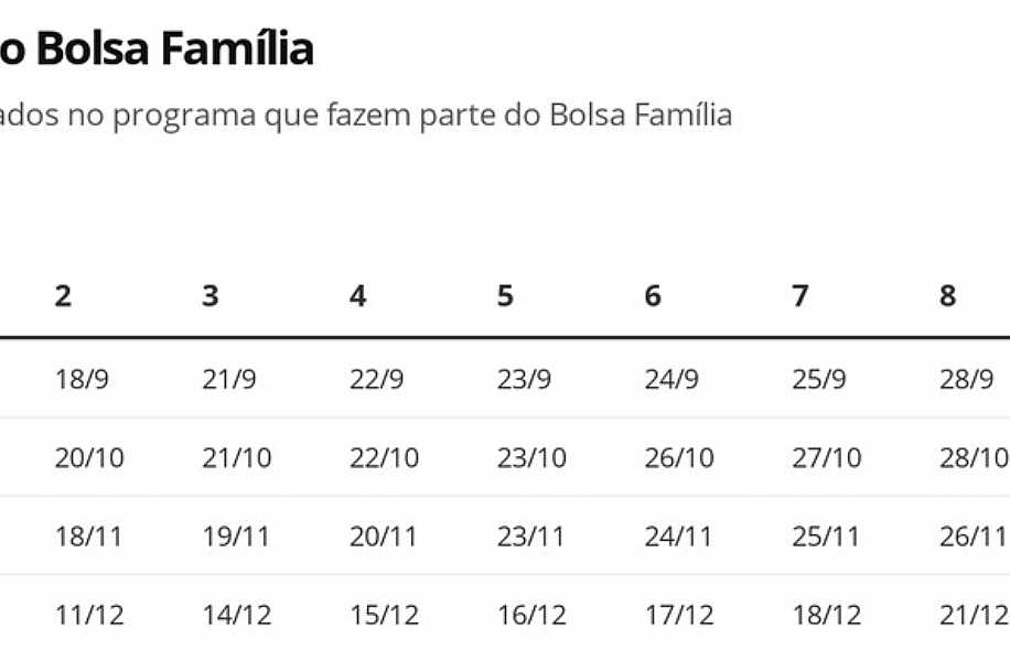 Auxílio Emergencial: Caixa paga parcela de R$ 300 a 1,6 milhão de beneficiários do Bolsa Família nesta segunda